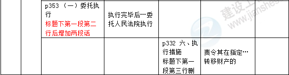 2016年一级建造师《法规及相关知识》新旧教材对比