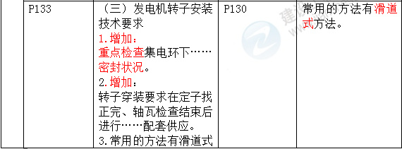 2016年一级建造师《机电工程管理与实务》新旧教材对比