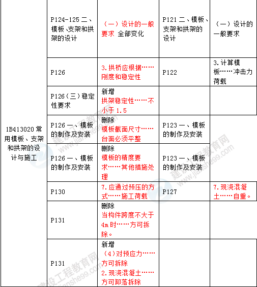 2016年一级建造师《公路工程管理与实务》新旧教材对比