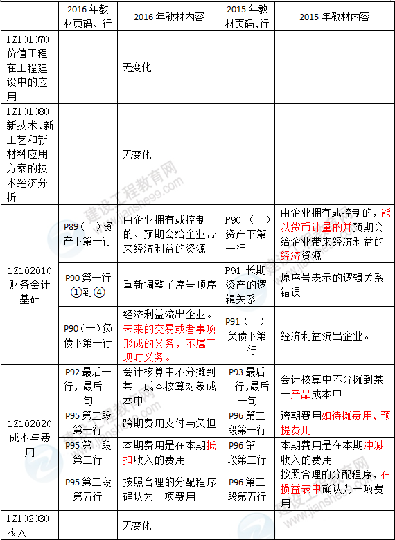 2016年一级建造师《建设工程经济》新旧教材对比