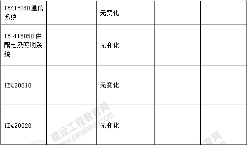 2016年一级建造师《公路工程管理与实务》新旧教材对比