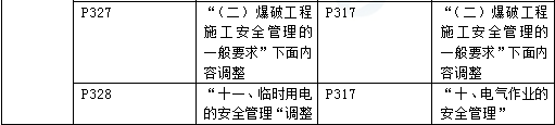 2016年一级建造师《公路工程管理与实务》新旧教材对比