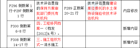 2016年一级建造师《水利水电管理与实务》新旧教材对比