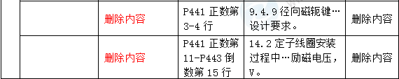 2016年一级建造师《水利水电管理与实务》新旧教材对比