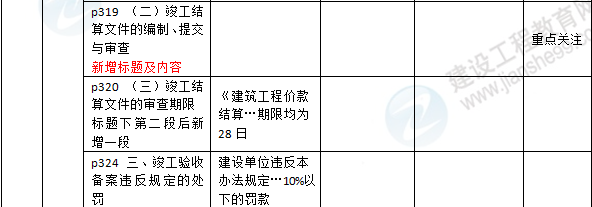 2016年一级建造师《法规及相关知识》新旧教材对比