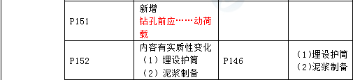 2016年一级建造师《公路工程管理与实务》新旧教材对比