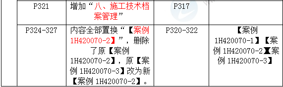 2016年一级建造师《机电工程管理与实务》新旧教材对比