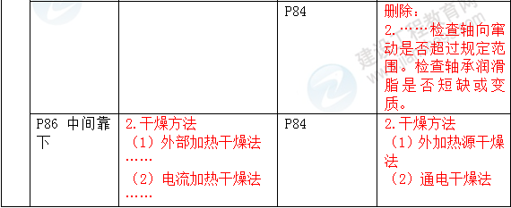 2016年一级建造师《机电工程管理与实务》新旧教材对比