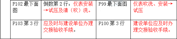 2016年一级建造师《机电工程管理与实务》新旧教材对比