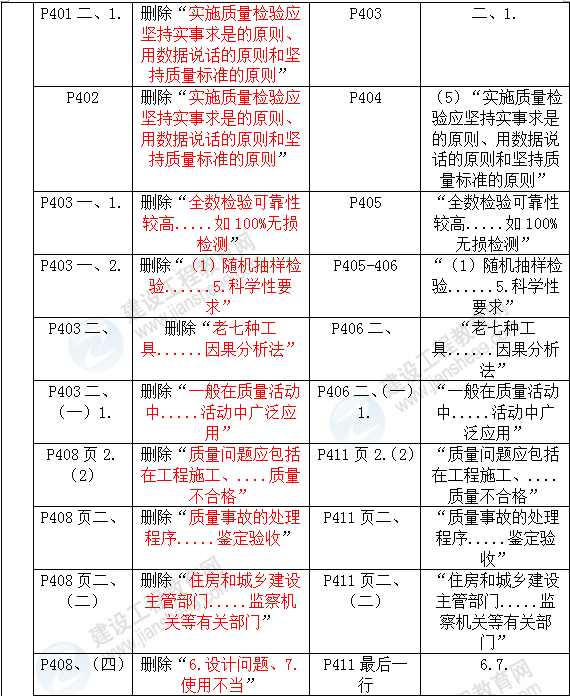 2016年一级建造师《机电工程管理与实务》新旧教材对比