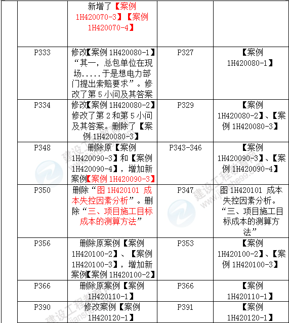 2016年一级建造师《机电工程管理与实务》新旧教材对比