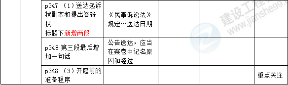 2016年一级建造师《法规及相关知识》新旧教材对比