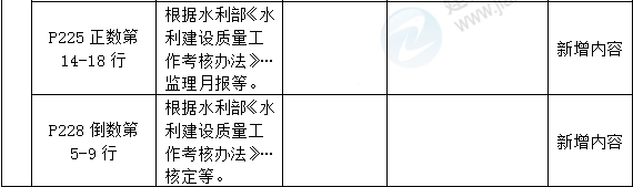 2016年一级建造师《水利水电管理与实务》新旧教材对比