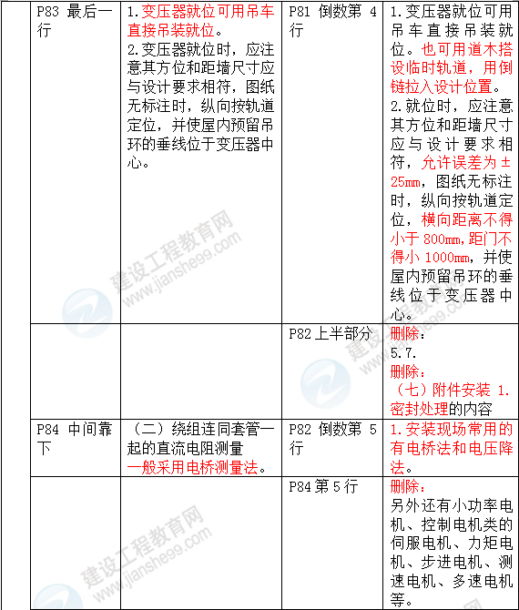 2016年一级建造师《机电工程管理与实务》新旧教材对比