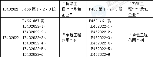 2016年一级建造师《公路工程管理与实务》新旧教材对比