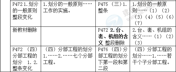 2016年一级建造师《机电工程管理与实务》新旧教材对比