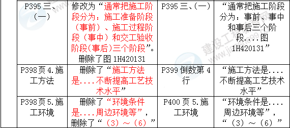 2016年一级建造师《机电工程管理与实务》新旧教材对比