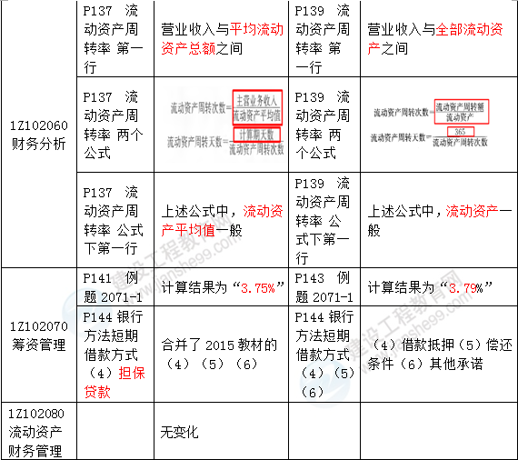 2016年一级建造师《建设工程经济》新旧教材对比