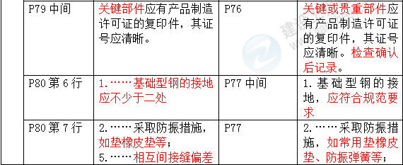 2016年一级建造师《机电工程管理与实务》新旧教材对比