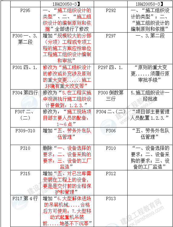 2016年一级建造师《机电工程管理与实务》新旧教材对比