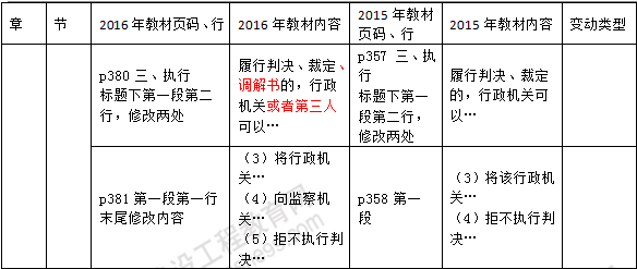 2016年一级建造师《法规及相关知识》新旧教材对比