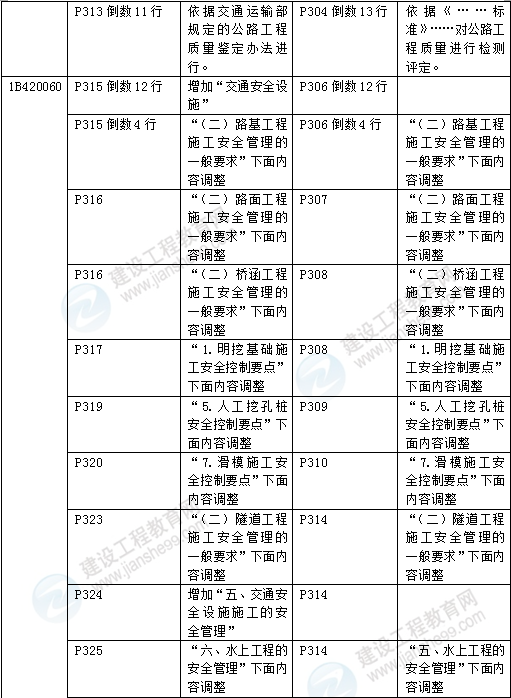 2016年一级建造师《公路工程管理与实务》新旧教材对比