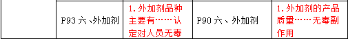 2016年一级建造师《公路工程管理与实务》新旧教材对比