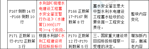 2016年一级建造师《水利水电工程管理与实务》新旧教材对比