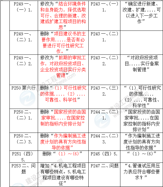 2016年一级建造师《机电工程管理与实务》新旧教材对比