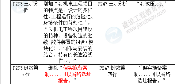 2016年一级建造师《机电工程管理与实务》新旧教材对比