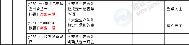 2016年一级建造师《法规及相关知识》新旧教材对比