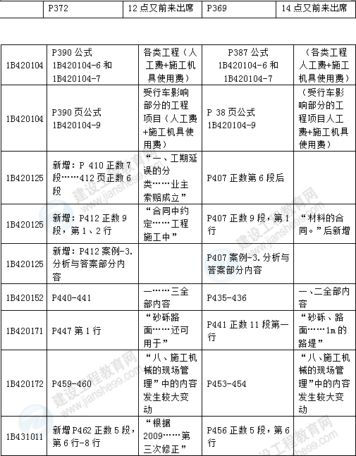 2016年一级建造师《公路工程管理与实务》新旧教材对比