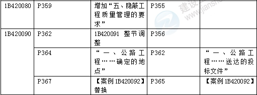 2016年一级建造师《公路工程管理与实务》新旧教材对比