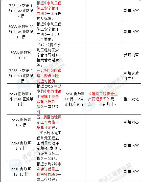 2016年一级建造师《水利水电管理与实务》新旧教材对比