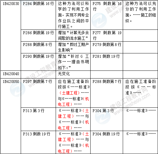 2016年一级建造师《公路工程管理与实务》新旧教材对比