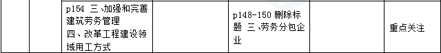 2016年一级建造师《法规及相关知识》新旧教材对比