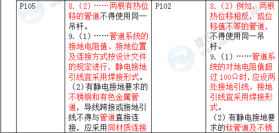 2016年一级建造师《机电工程管理与实务》新旧教材对比