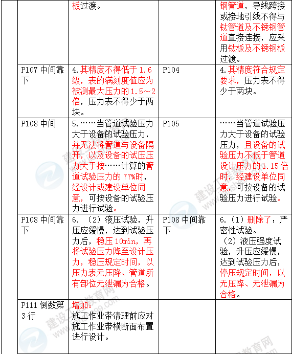 2016年一级建造师《机电工程管理与实务》新旧教材对比