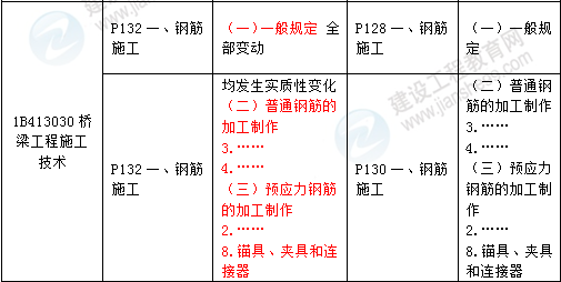 2016年一级建造师《公路工程管理与实务》新旧教材对比