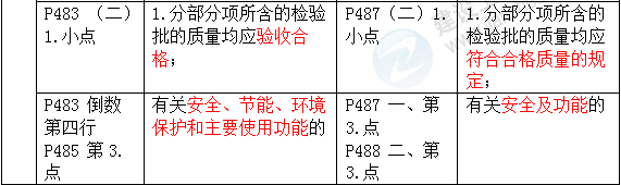 2016年一级建造师《机电工程管理与实务》新旧教材对比