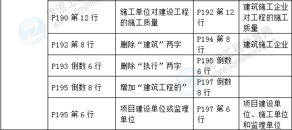 2016年一级建造师《建设工程项目管理》新旧教材对比