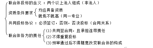 2016一建《法规及相关知识》每日一练：联合体投标（5.23）