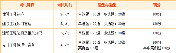 2016年一级建造师报考疑难问题解答：报考专业