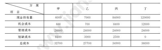 2011年一级建造师工程经济试题及答案(41-50题)