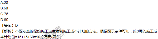 2011年一级建造师项目管理试题及答案(1-10题)