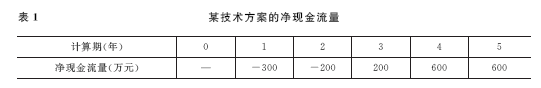 2011年一级建造师工程经济试题及答案(1-10题)