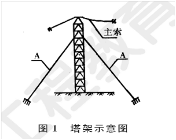 2011年一级建造师公路工程试题及答案(案例四)