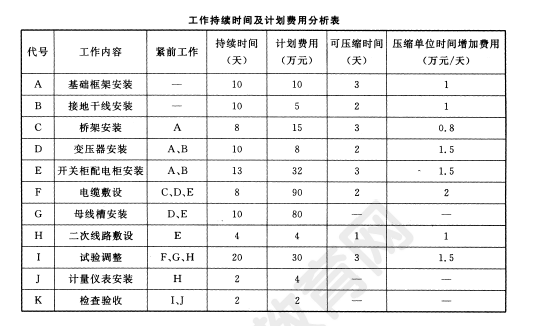 2011年一级建造师机电工程试题及答案(案例三)