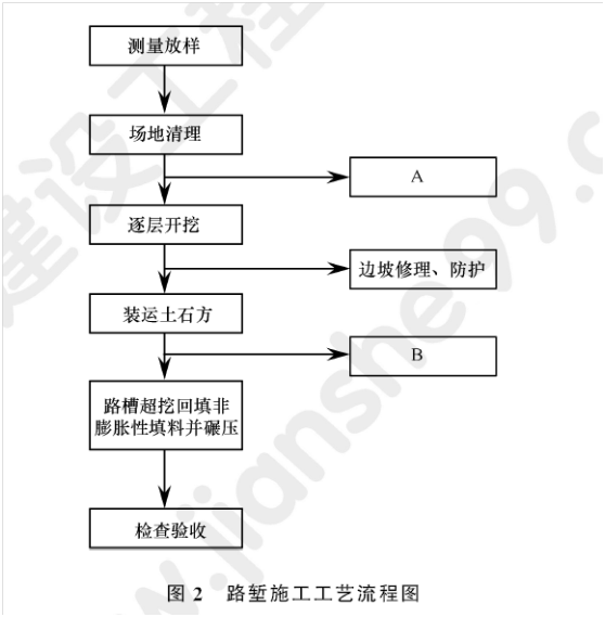 2011年一级建造师公路工程试题及答案(案例二)