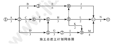 2011年一级建造师建筑工程试题及答案(案例二)